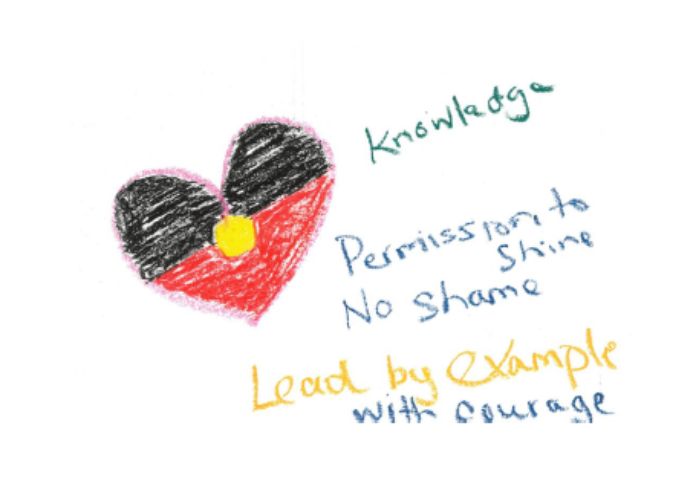 Indigenous Teaching Artist ‘Jodie described her drawing as centred on leading with love, kindness, and courage — and the importance of creating a space where children, particularly Aboriginal children, feel no shame in expressing themselves.’ P65